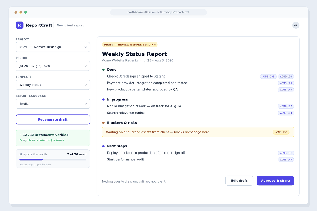 ReportCraft report editor inside Jira: a draft weekly status report with sections Done, In progress, Blockers and risks, Next steps — every statement linked to Jira issue keys, with a validator showing 12 of 12 statements verified